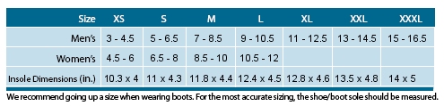 NEOS Overshoe Insulated Size Chart