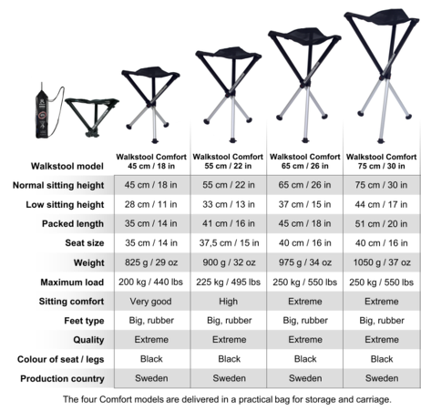 Walkstool Comparison Chart for Each Model